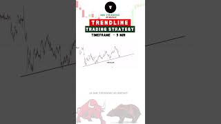 Trendline trading strategy📊📈 trading optionstrading sharemarket stockmarket chartanalysis [upl. by Corine297]