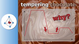 Science of tempering chocolate [upl. by Farkas]