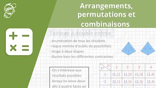 Allô prof  Arrangements permutations et combinaisons [upl. by Ellerrad]