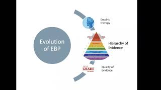 Introduction to Evidence Based Medicine [upl. by Aliahkim]