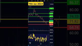 quotExplosive Growth Potential Volume amp RSI Supported Stage Breakoutquot [upl. by Marty603]