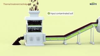 Soil remediation technologiesPyrolysis incineration and vitrification [upl. by Leummas]