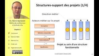 Les fondamentaux de la gestion de projet 78 [upl. by Evod]