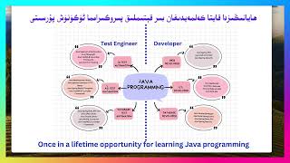 Why I Need to Learn Java First to Become a Java SDET or Java Developer Uyghurche [upl. by Soneson464]