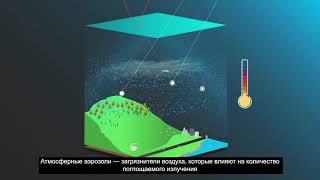 Connections between air quality and climate  Russian  Sept 2021 [upl. by Enitram628]