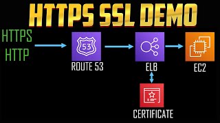 AWS Load Balancer HTTPS Setup with Route 53 and Certificate Manager amp HTTP Redirect to HTTPS [upl. by Borchert]