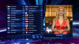 BBC  Eurovision 2014 final  full voting amp winning Austria [upl. by Eelydnarb654]