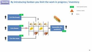 Kanban  what it is and how to use it [upl. by Michaeline244]