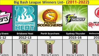 Big Bash League Winners List From 2011 to 2023 BBL [upl. by Carie]