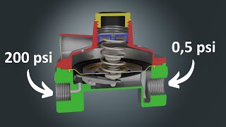 How a gas regulator works [upl. by Ahsitul541]