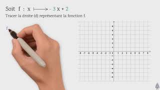 Représenter graphiquement une fonction affine  3ème2nde [upl. by Ellenrahc]