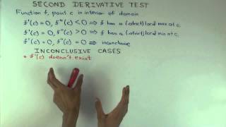 Second derivative test inconclusive cases [upl. by Stag]