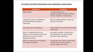 Hindu Law Lecture 11 Difference between Mitakshara amp Dayabhaga Coparcenary [upl. by Elden]