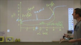 Weak acid Strong base titration curve pH calculations IB FRQ 8 [upl. by Anitniuq]