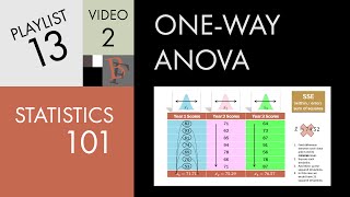 Statistics 101 Oneway ANOVA A Visual Tutorial [upl. by Leona]