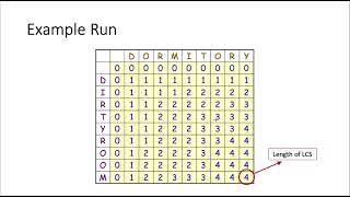 Lecture 102 Dynamic Programming II Part II [upl. by Africa]