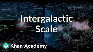 Intergalactic scale  Scale of the universe  Cosmology amp Astronomy  Khan Academy [upl. by Akcired]