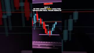 NFP trading XAUUSD📈 Day 5 ‼️ trading goldscalping nfp nfptrade xauusd trendingshorts forex [upl. by Streeto881]