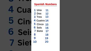 1 to 20 counting number in Spanish spanish spanishvocabulary [upl. by Ellehsad773]