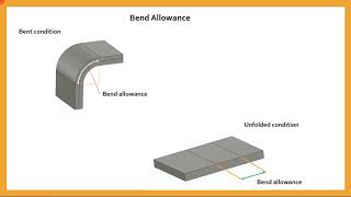 Sheet metal Bend parameters and Bend allowance [upl. by Aisyla]