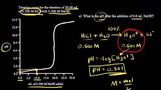 Titration of a strong acid with a strong base  Chemistry  Khan Academy [upl. by Ahseiym]