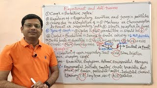 Expectorants and Antitussives Part01 Introduction of Cough  Expectorants  Microkinetic  Tusk [upl. by Sikleb]