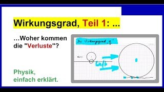 Wirkungsgrad berechnen Teil 1 Woher kommen die quotVerlustequot Physik [upl. by Aisat]