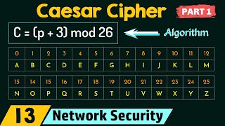 Caesar Cipher Part 1 [upl. by Nere400]