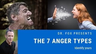 The 7 Anger Types and How to Recognize Them  Questionnaire Included [upl. by Gustie349]