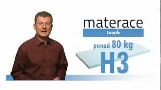 Jaką Twardość Powinien Mieć Materac [upl. by Anilag]