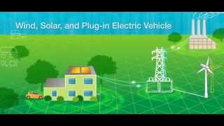 What Is the Smart Grid [upl. by Etireugram476]