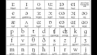 Sounds of English Vowels and Consonants with phonetic symbols [upl. by Trinette]