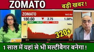 ZOMATO का Future क्या है ख़रीदे या नहीं zomato share news todayzomato share analysistarget 2025 [upl. by Idhem]