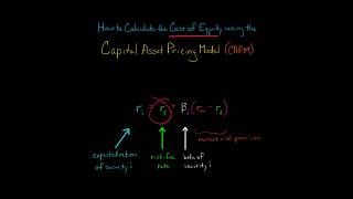 How to Calculate Cost of Equity using CAPM [upl. by Raynata]