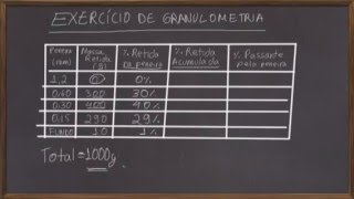 EXERCÍCIO DE GRANULOMETRIA  Materiais de Construção [upl. by Candida770]