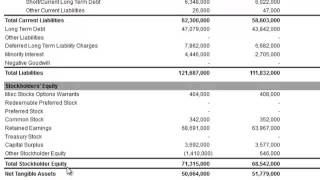 Net Tangible Assets on the Balance Sheet [upl. by Eintruoc]