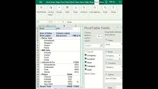 excel Pivot Tables Analyzing and Visualizing Data Made Easy  shorts [upl. by Beaner]