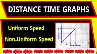 Distance Time Graphs Class 9 [upl. by Letsyrhc904]