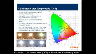 Colorimetry  LED Fundamental Series by OSRAM Opto Semiconductors [upl. by Merat]