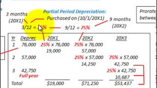 Depreciation Accounting Declining Balance Method With Partial Period Allocation [upl. by Norrat]