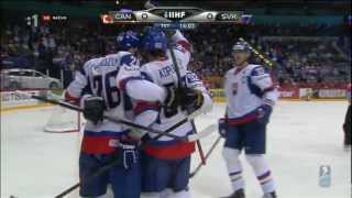 Slovakia  Canada 43  IIHF World Championship 2012  Quarterfinal  Goals [upl. by Woodie]