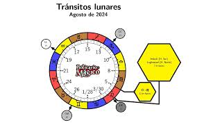 Calendario mágico Lunar Agosto de 2024 [upl. by Akinak]