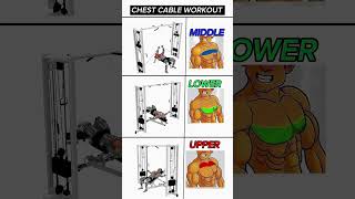 Chest Workout 😱 At gym With Cable Fly workout shortsviral [upl. by Nikaniki]