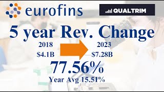 Eurofins Scientific  High Growth Defensive Div Stock [upl. by Ogaitnas499]