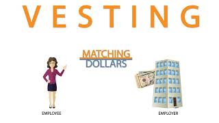 An Employer Match amp Vesting [upl. by Itsa280]