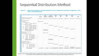 Casharka 15aad Sequential Distribution Method Chapter 4 Cost Acc [upl. by Ewen542]