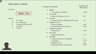 Manpower Loading How to Create Manpower Loading in Construction Schedule [upl. by Bainter]