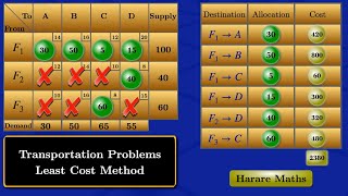 Transportation Problems  Least Cost Method [upl. by Refenej325]