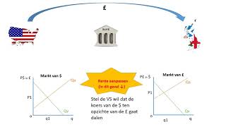 Wisselkoersen interventie [upl. by Gretel]