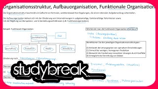 Organisationsstruktur Aufbauorganisation Funktionale Organisation  Wirtschaftsinformatik [upl. by Trebliw]